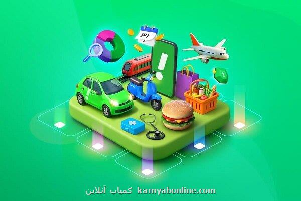 گزارش عملکرد ۱۴۰۳ گروه اسنپ